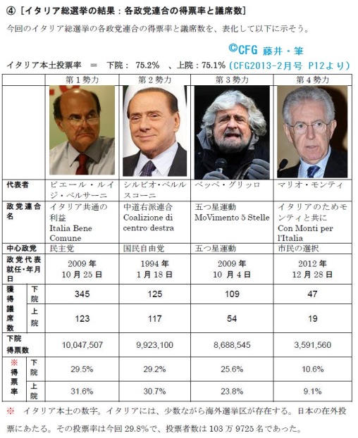 2013%E5%B9%B42%E6%9C%88%E3%82%A4%E3%82%BF%E3%83%AA%E3%82%A2%E7%B7%8F%E9%81%B8%E6%8C%99%E7%B5%90%E6%9E%9C.jpg