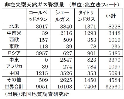 hizairaigata-gas.jpg