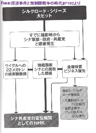 藤井厳喜webサイト 公式ブログ Nhk捏造事件と無制限戦争