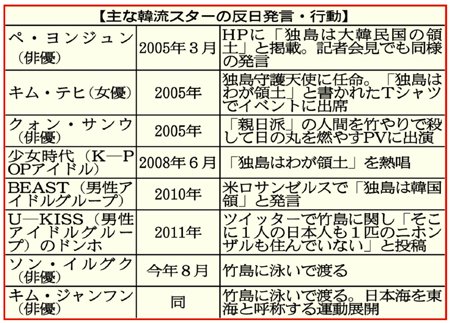 24日夕刊フジにインタビュー記事掲載「韓流スター“日本入国禁止案”が急浮上！“日韓関係”崩壊の足音」